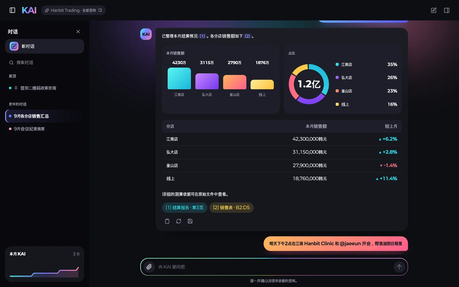 KAI 将各分店销售额整理成表格和图表并附上出处的界面